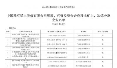 六大稀土集团指标下达及生产状况公示（附清单）